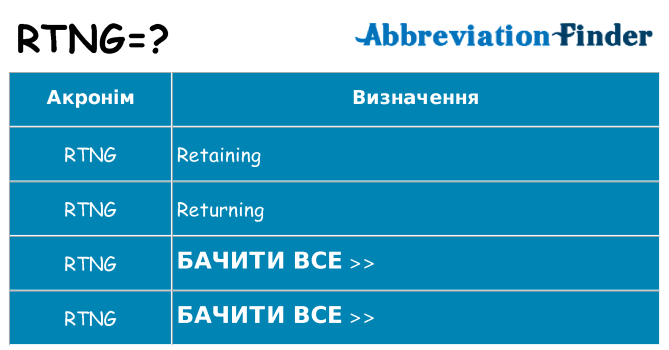 Що rtng означають