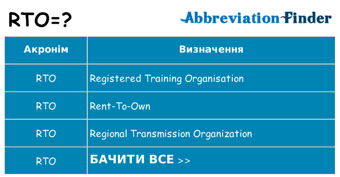 Що rto означають
