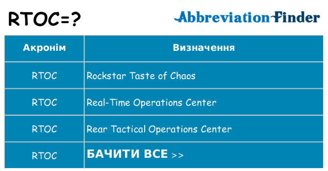 Що rtoc означають