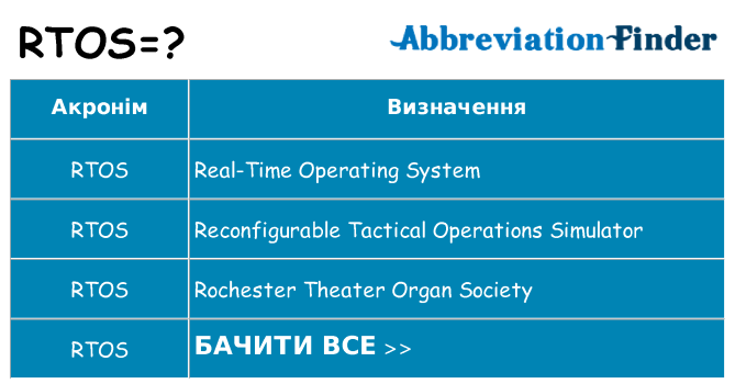 Що rtos означають