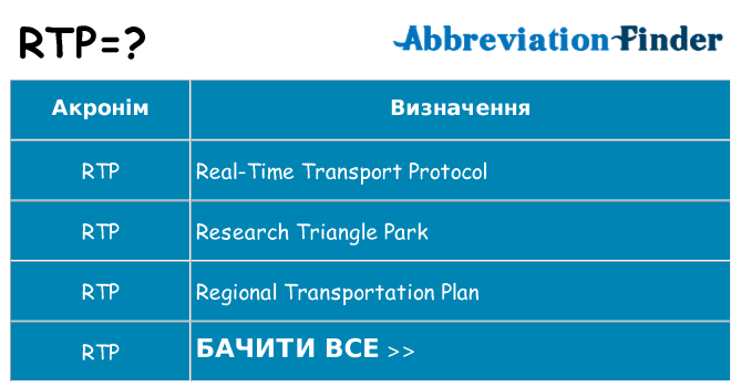 Що rtp означають