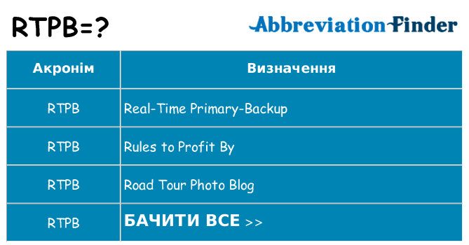 Що rtpb означають
