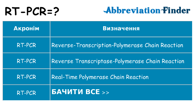 Що rt-pcr означають