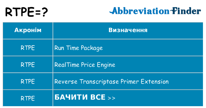 Що rtpe означають