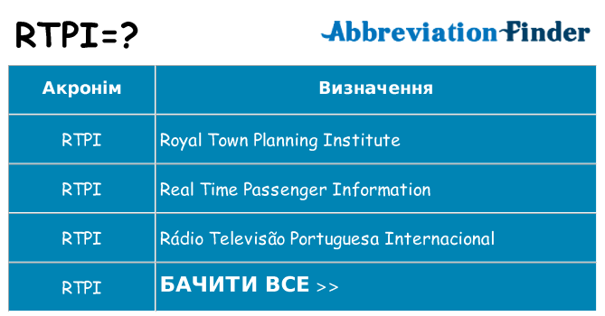 Що rtpi означають