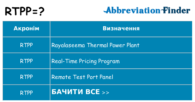 Що rtpp означають