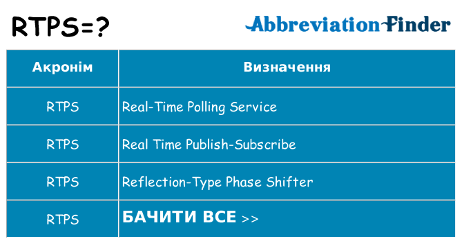 Що rtps означають