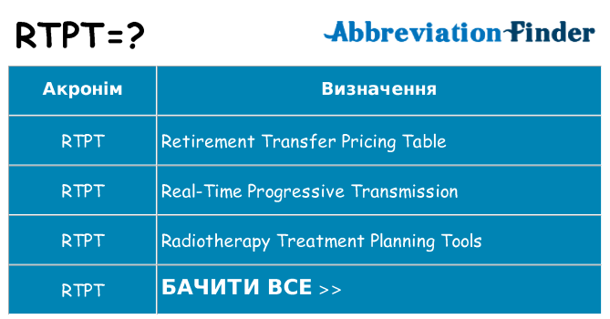 Що rtpt означають