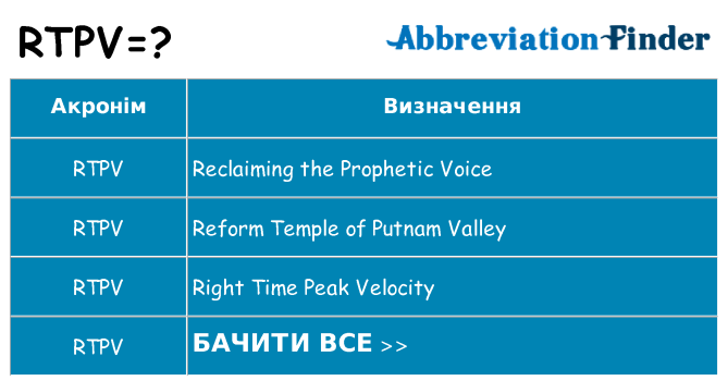 Що rtpv означають