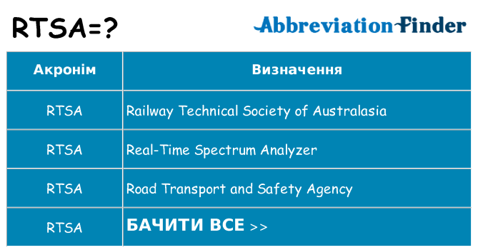Що rtsa означають