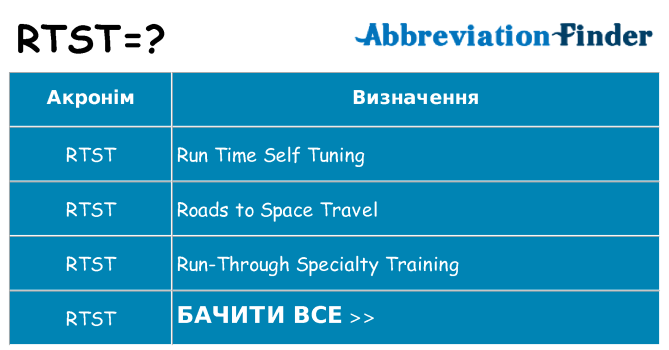 Що rtst означають