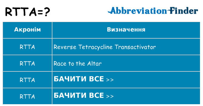 Що rtta означають