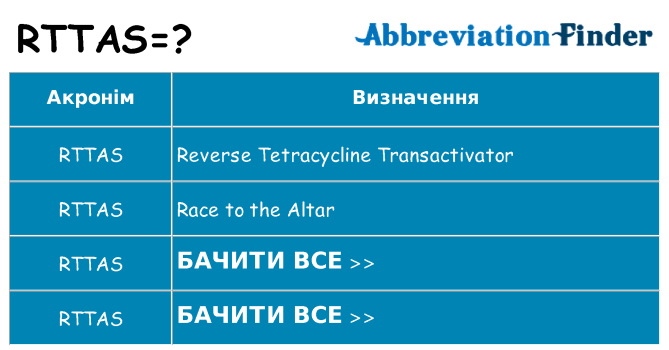 Що rttas означають