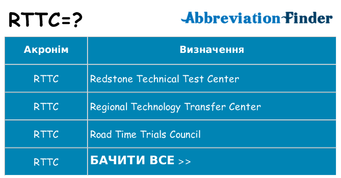 Що rttc означають