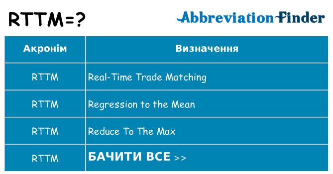 Що rttm означають