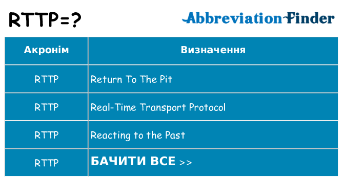 Що rttp означають