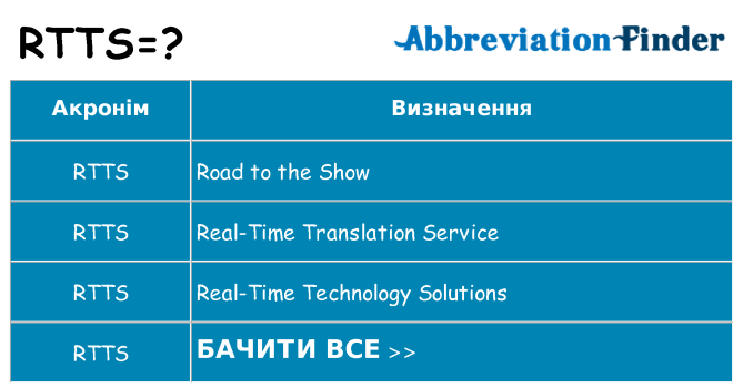Що rtts означають