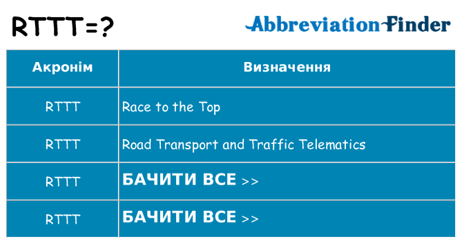 Що rttt означають