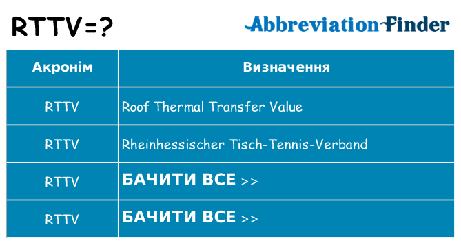 Що rttv означають