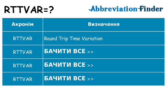 Що rttvar означають