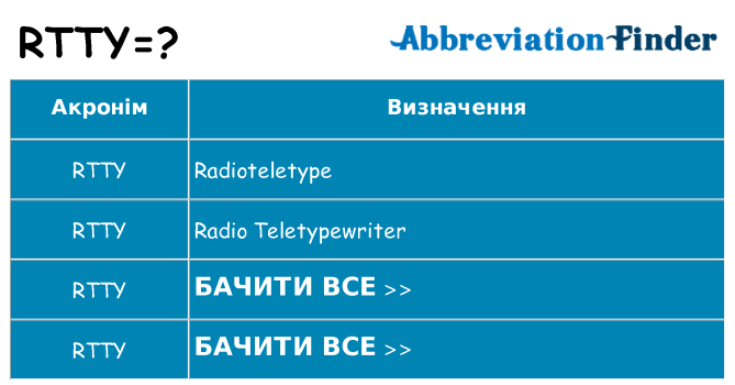 Що rtty означають