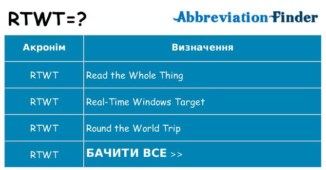 Що rtwt означають