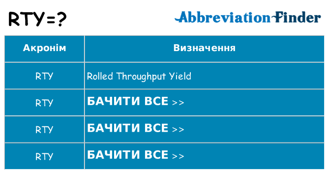 Що rty означають