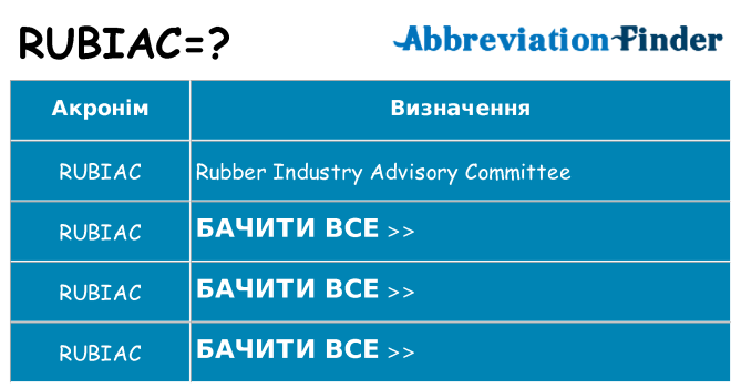 Що rubiac означають