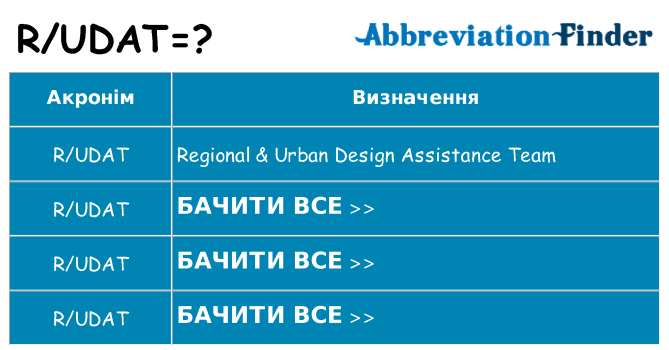 Що rudat означають