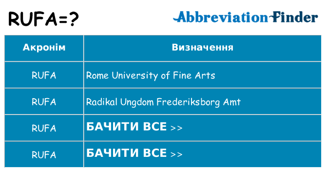 Що rufa означають