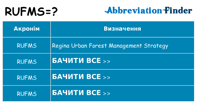 Що rufms означають