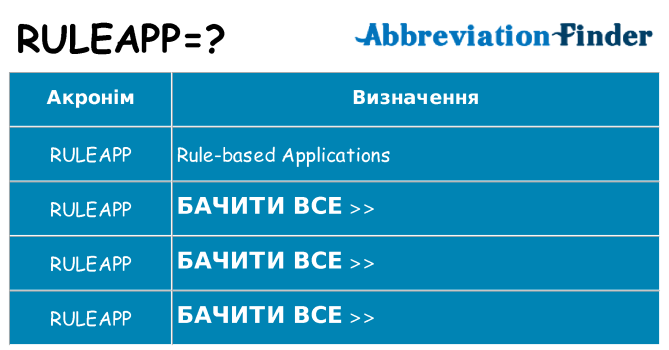 Що ruleapp означають