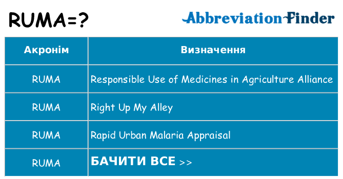 Що ruma означають