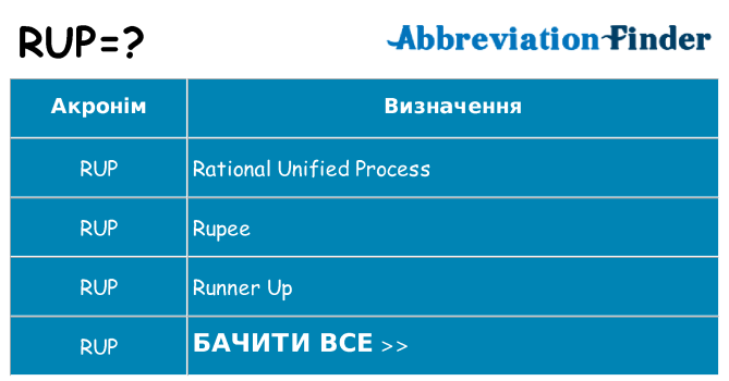 Що rup означають