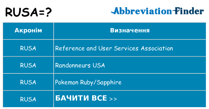 Що rusa означають