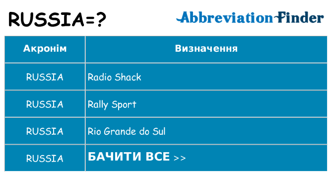 Що russia означають