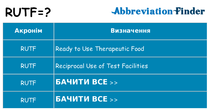 Що rutf означають