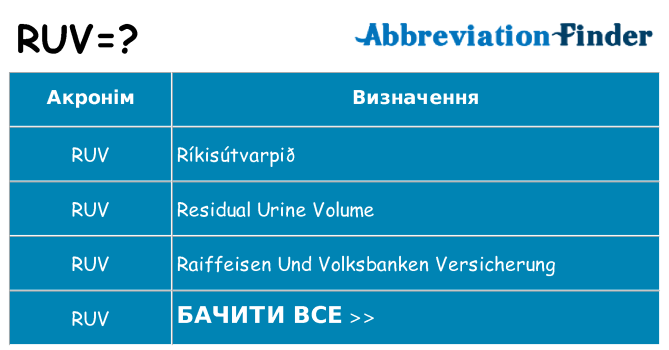 Що ruv означають