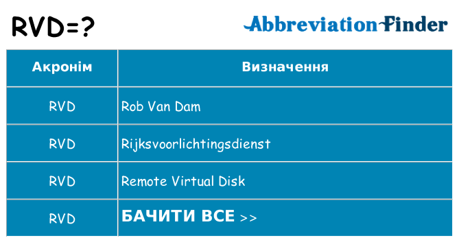 Що rvd означають
