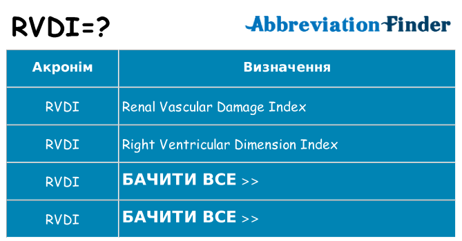 Що rvdi означають