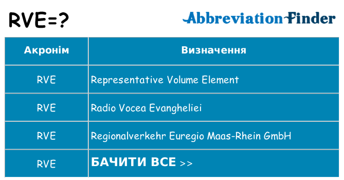 Що rve означають
