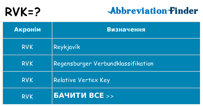 Що rvk означають
