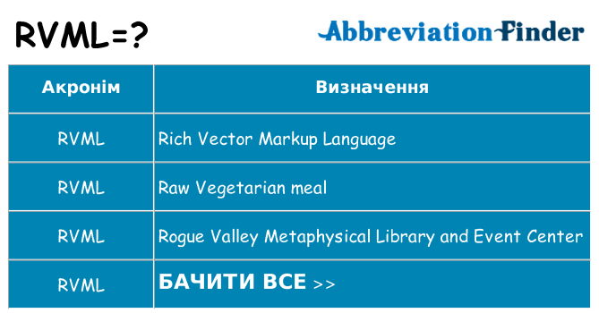 Що rvml означають