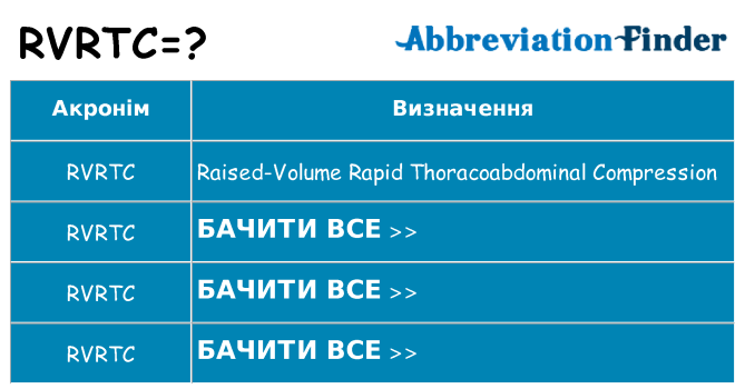 Що rvrtc означають
