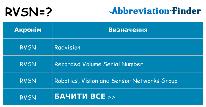 Що rvsn означають