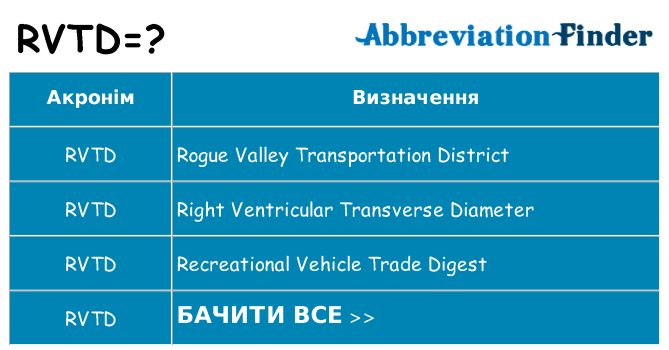 Що rvtd означають