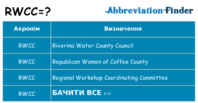Що rwcc означають