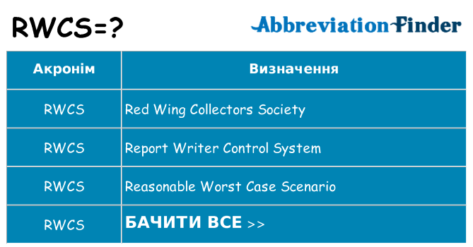 Що rwcs означають