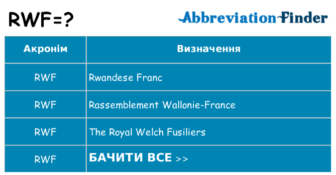 Що rwf означають