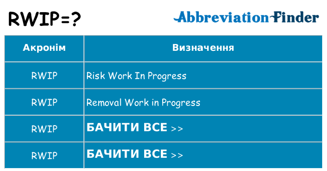 Що rwip означають